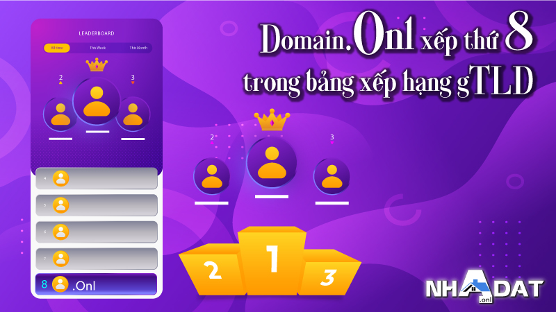 Domain “.Onl” xếp thứ 8 trong bảng xếp hạng gTLD